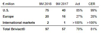 Briviact_Q3_NEW